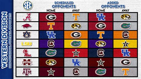 sec standings in bowl games